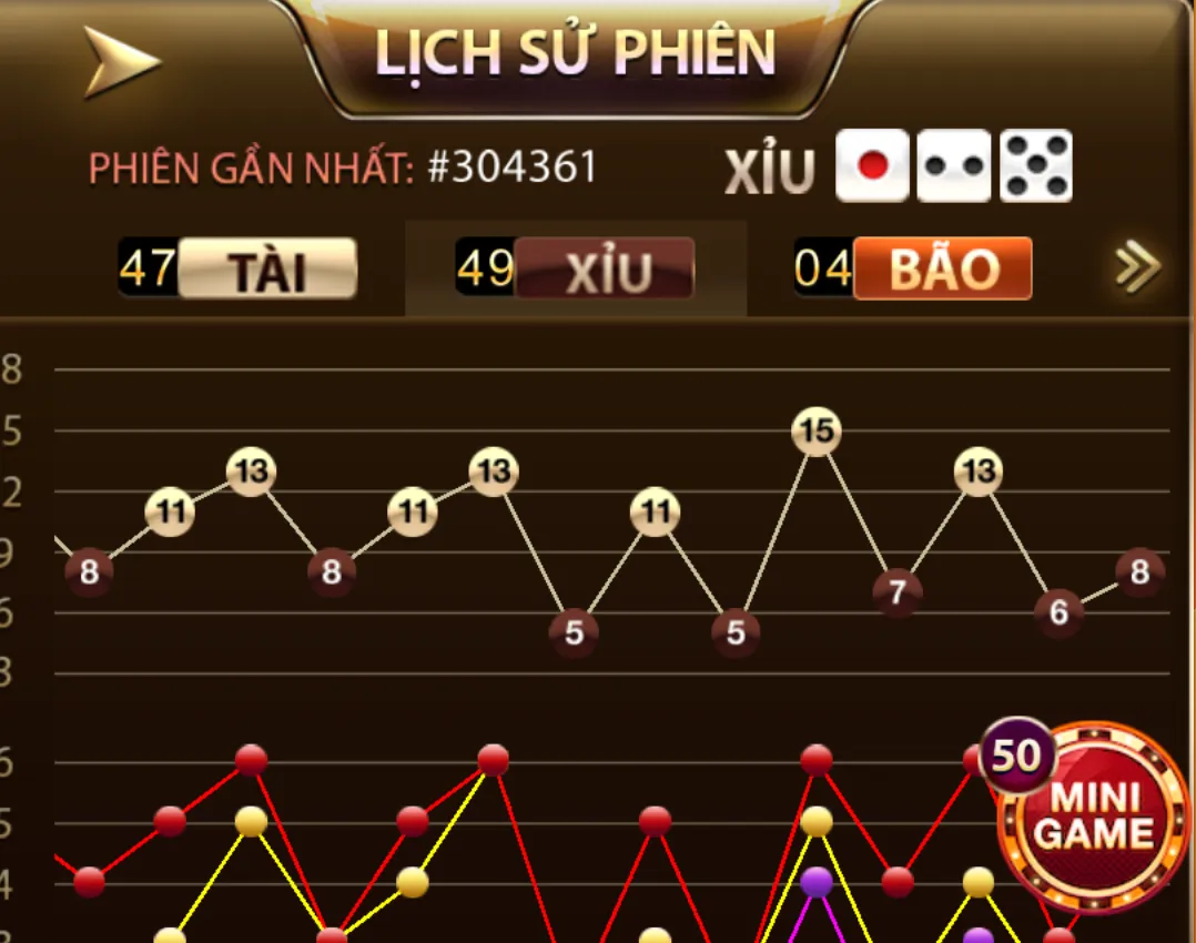 Linh hoạt trong chiến thuật Sicbo X88 Zowin