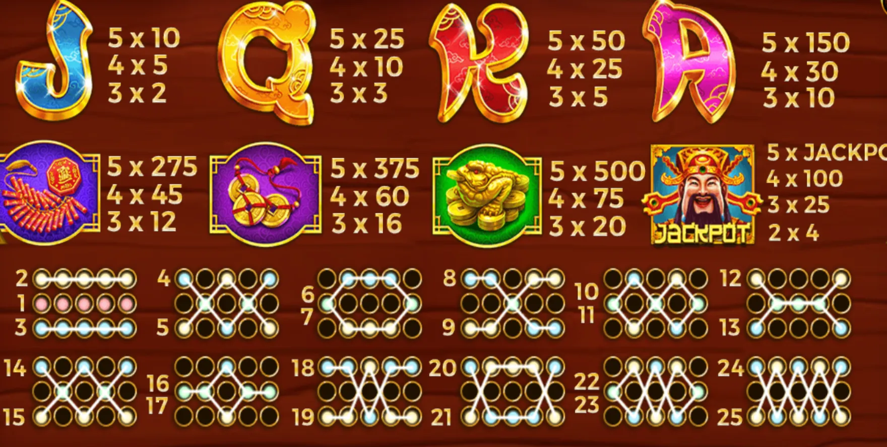 Tận dụng các thời điểm vàng trong ngày để tham gia game Thần Tài Zowin