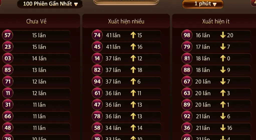 Tránh những sai lầm không đáng có khi tham gia game tại lô đề Zowin